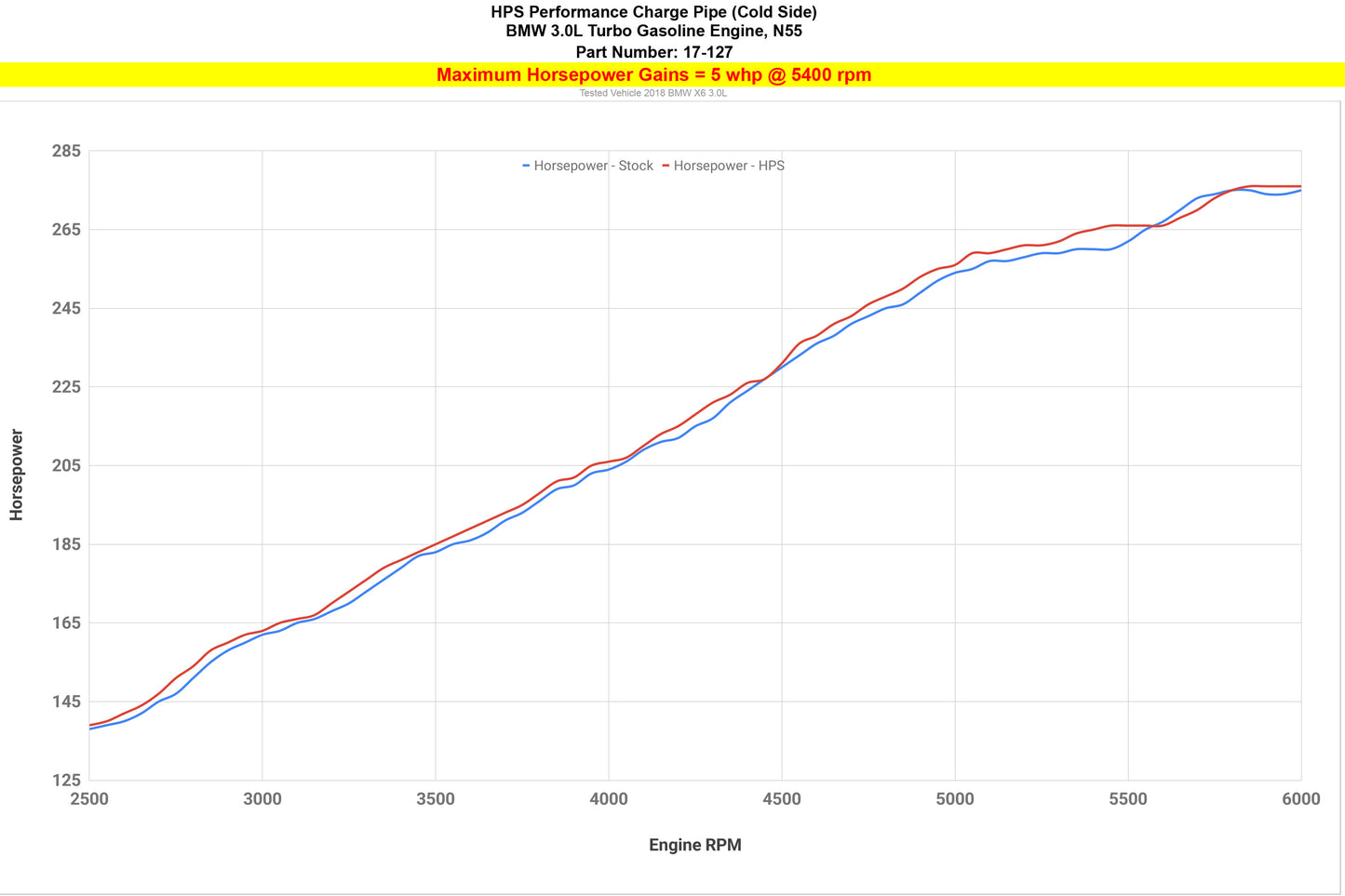 17-127_dyno_hp.jpg