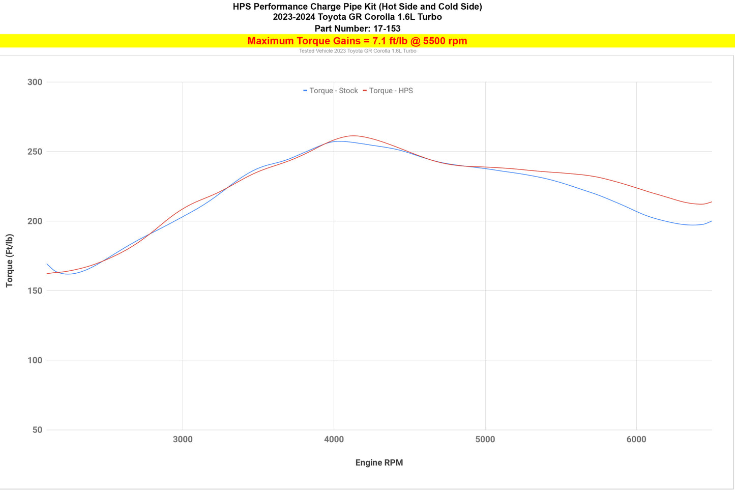 17-153_dyno_tq.jpg