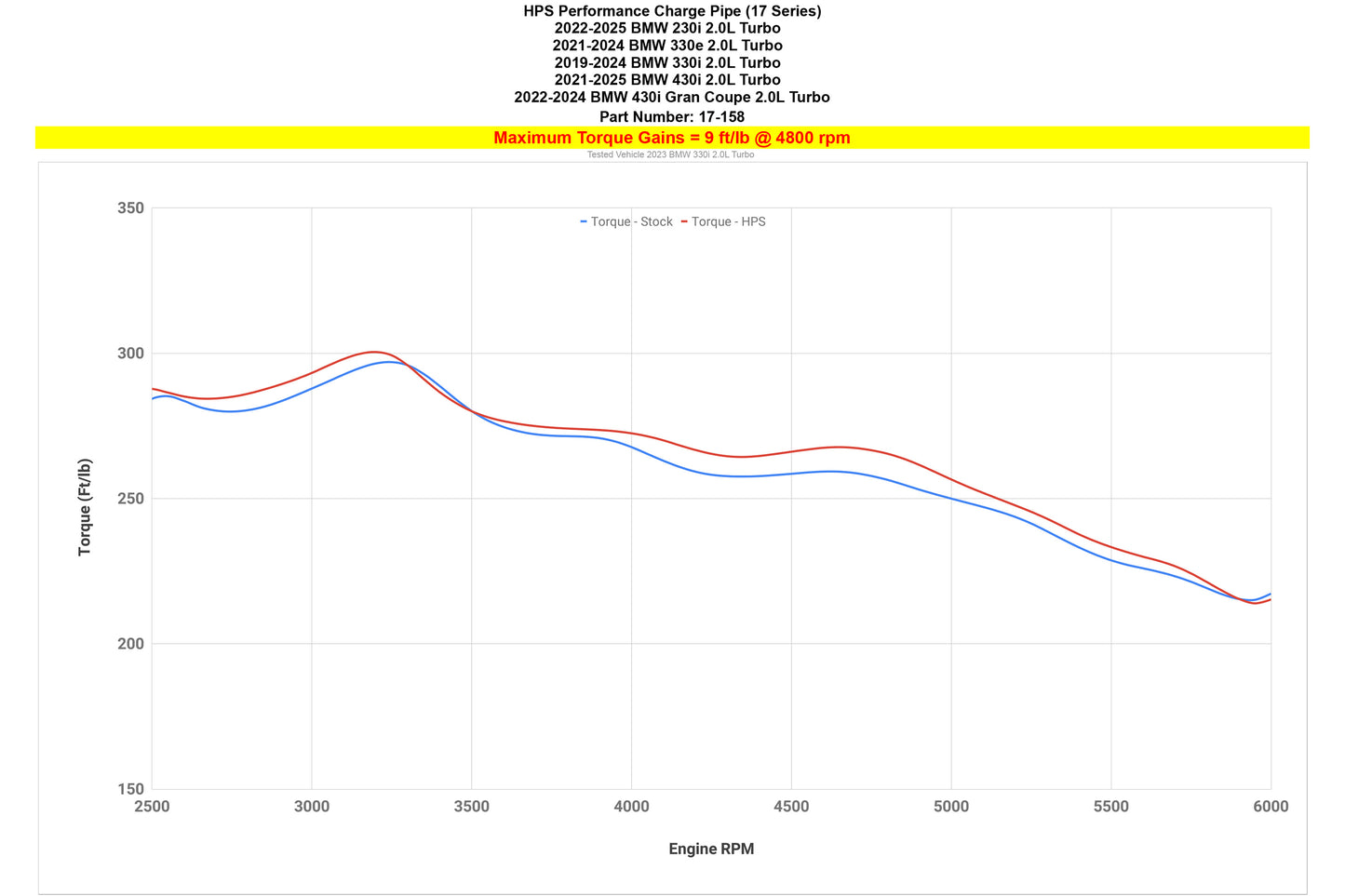 17-158_dyno_tq.jpg