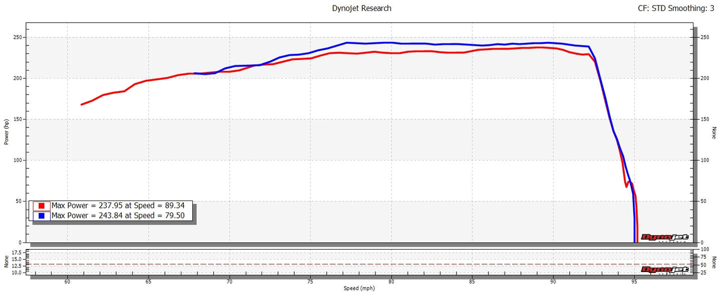827-595_dyno1.jpg