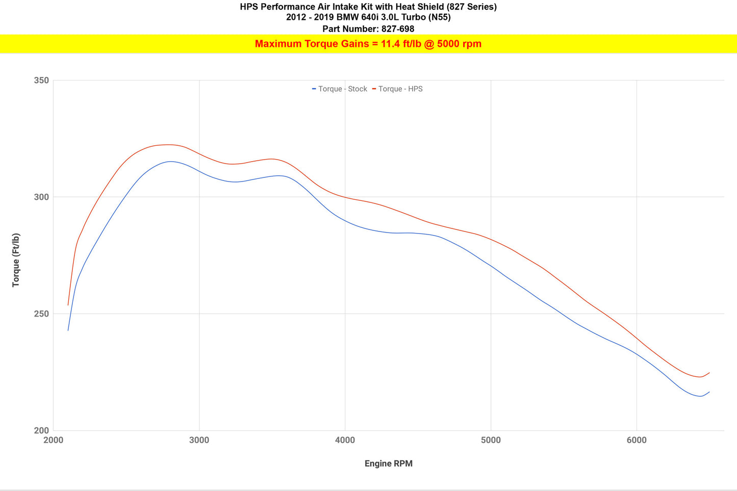 827-698_dyno_tq.jpg