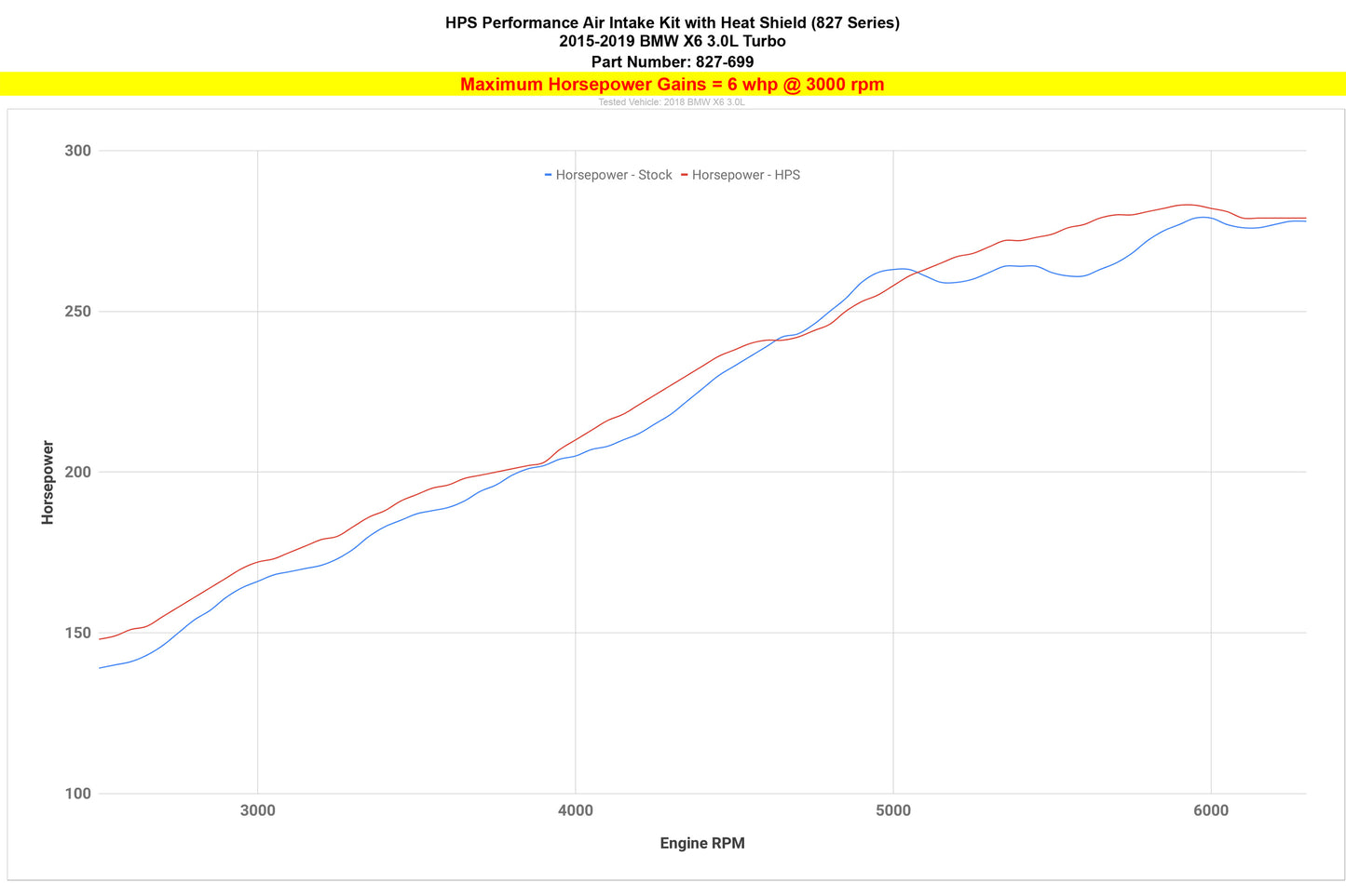 827-699_dyno_hp.jpg