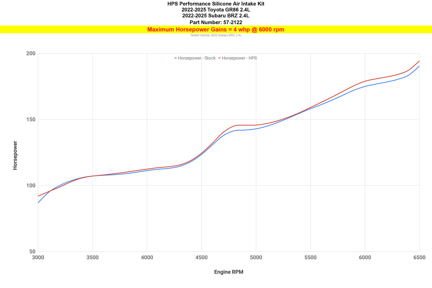 57-2122_dyno_hp.jpg