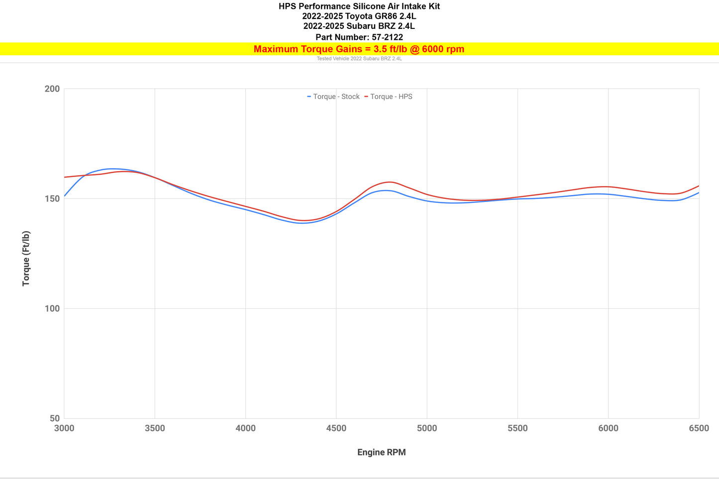 57-2122_dyno_tq.jpg