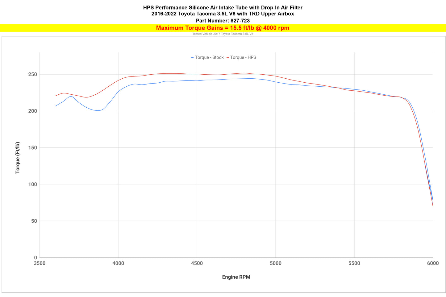 827-723_dyno_tq.jpg