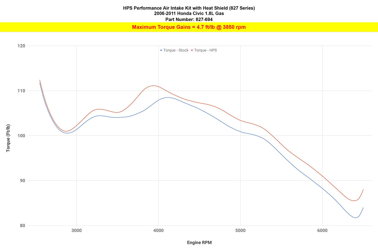 827-694_dyno_tq.jpg