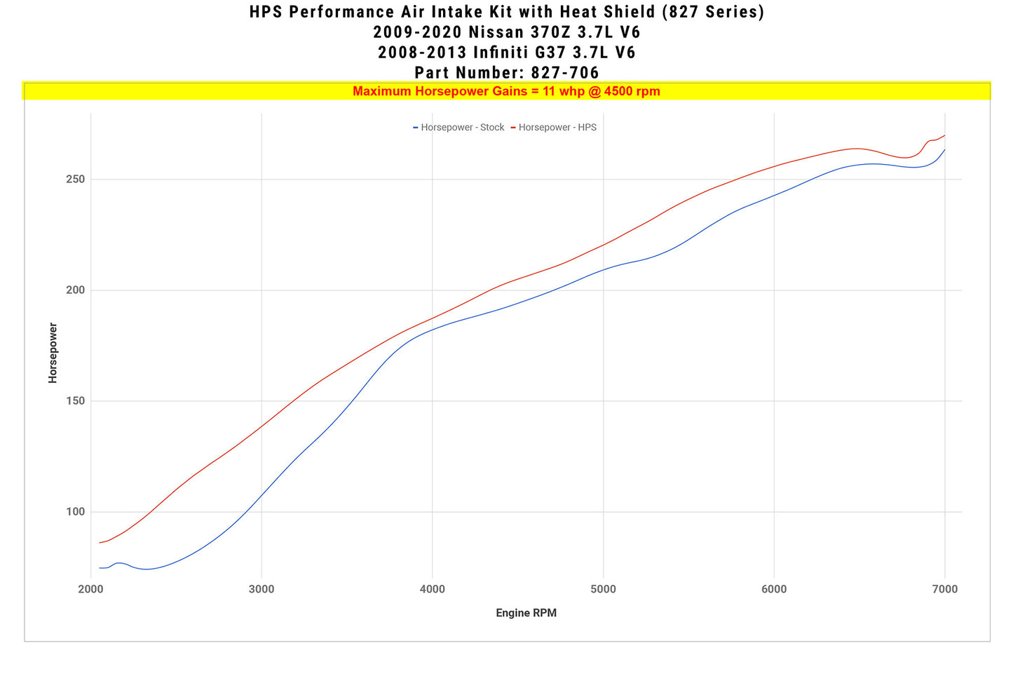 827-706_dyno_hp.jpg
