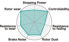 Project Mu 86-95 Mazda RX-7 TYPE NS Front Brake Pads