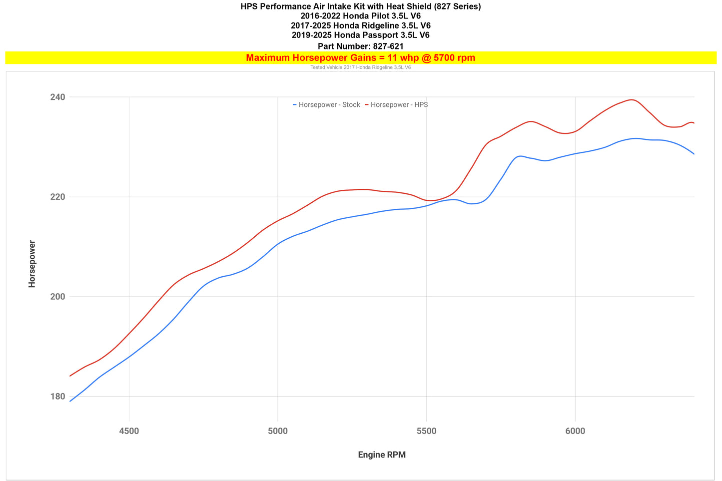 827-621_dyno_hp.jpg