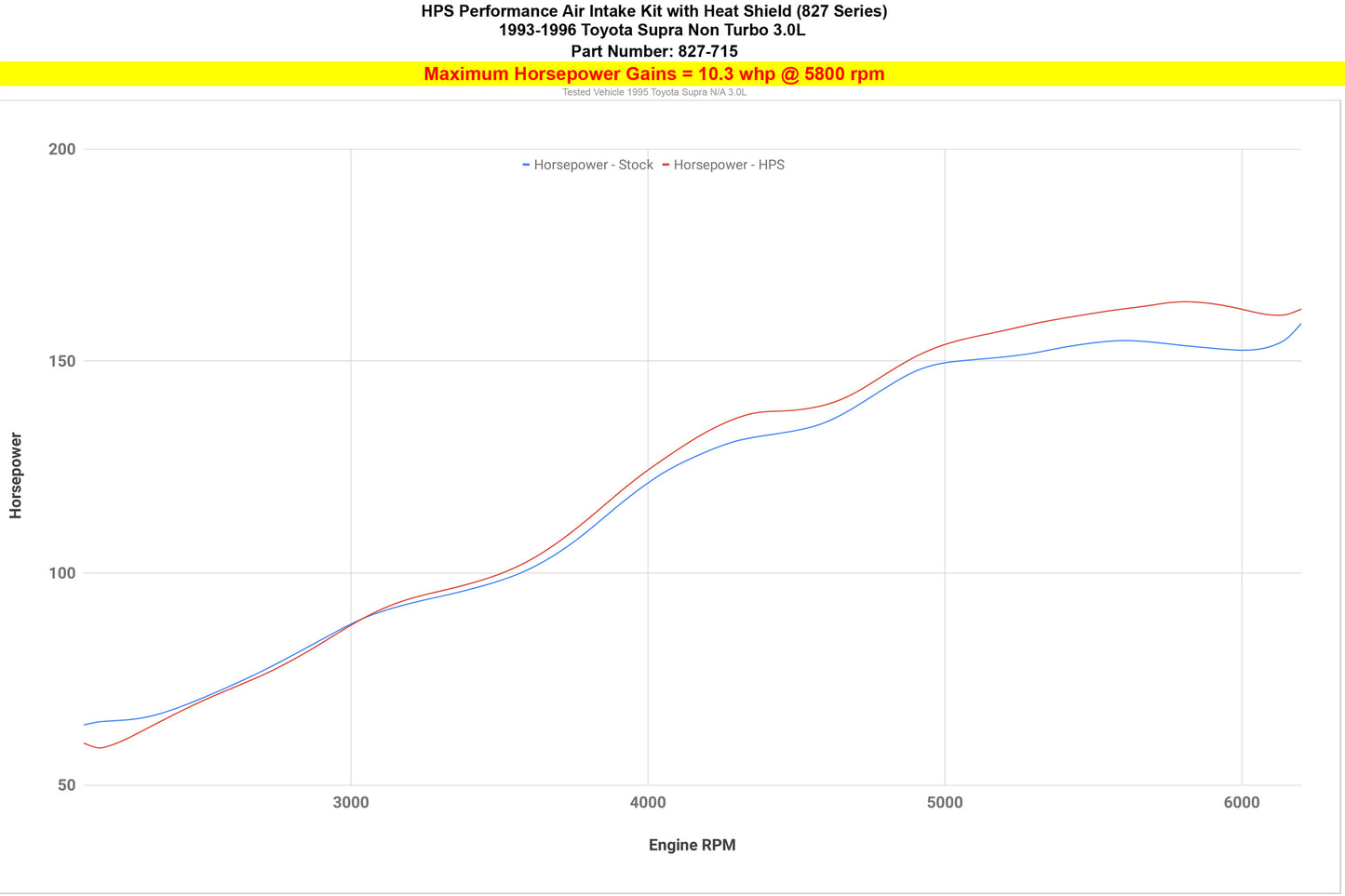 827-715_dyno_hp.jpg