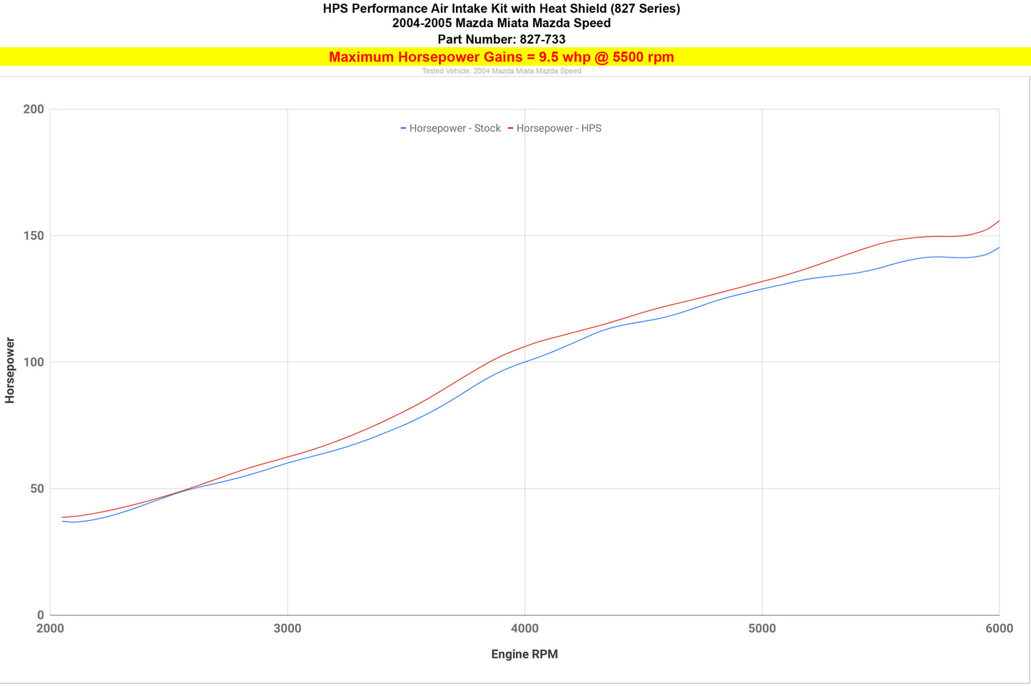 827-733_dyno_hp.jpg