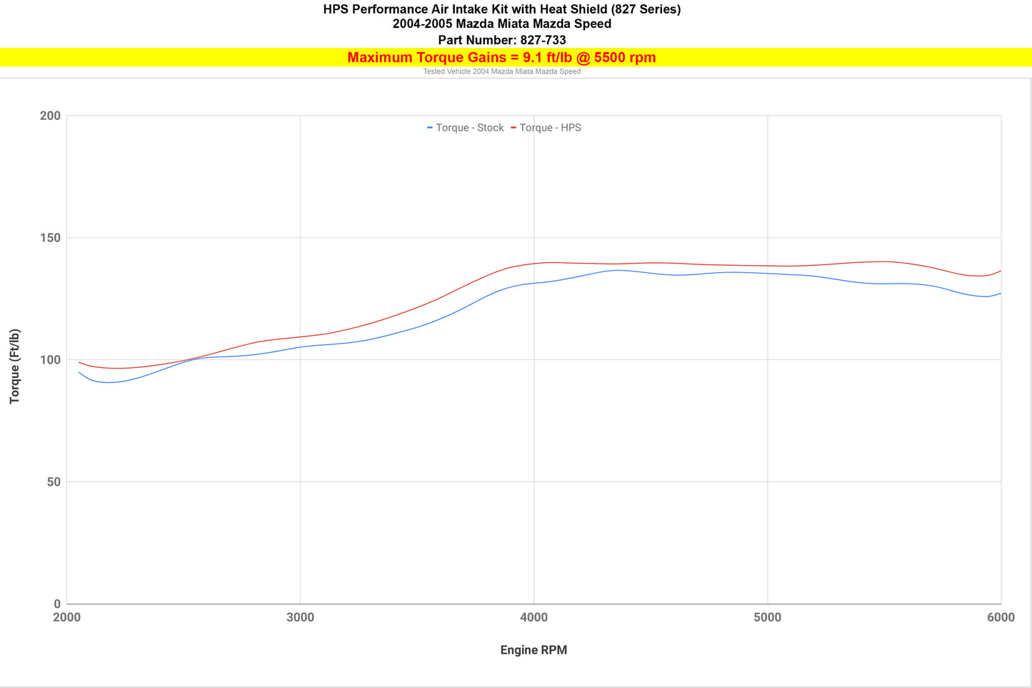 827-733_dyno_tq.jpg