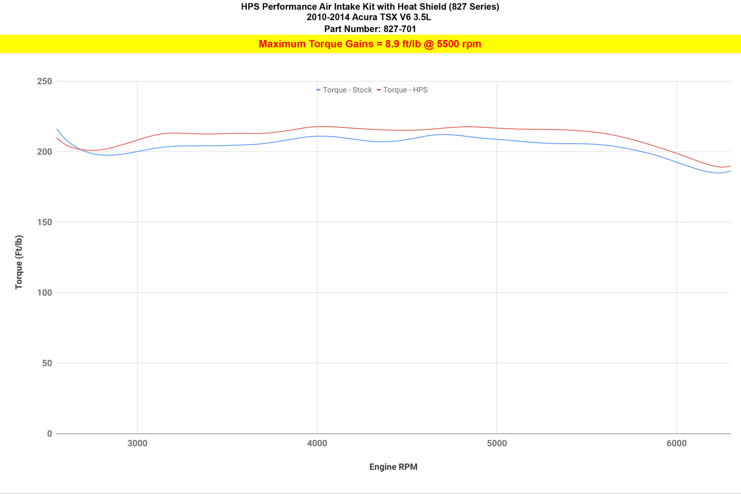 827-701_dyno_tq.jpg