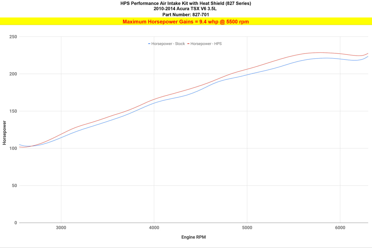 827-701_dyno_hp.jpg