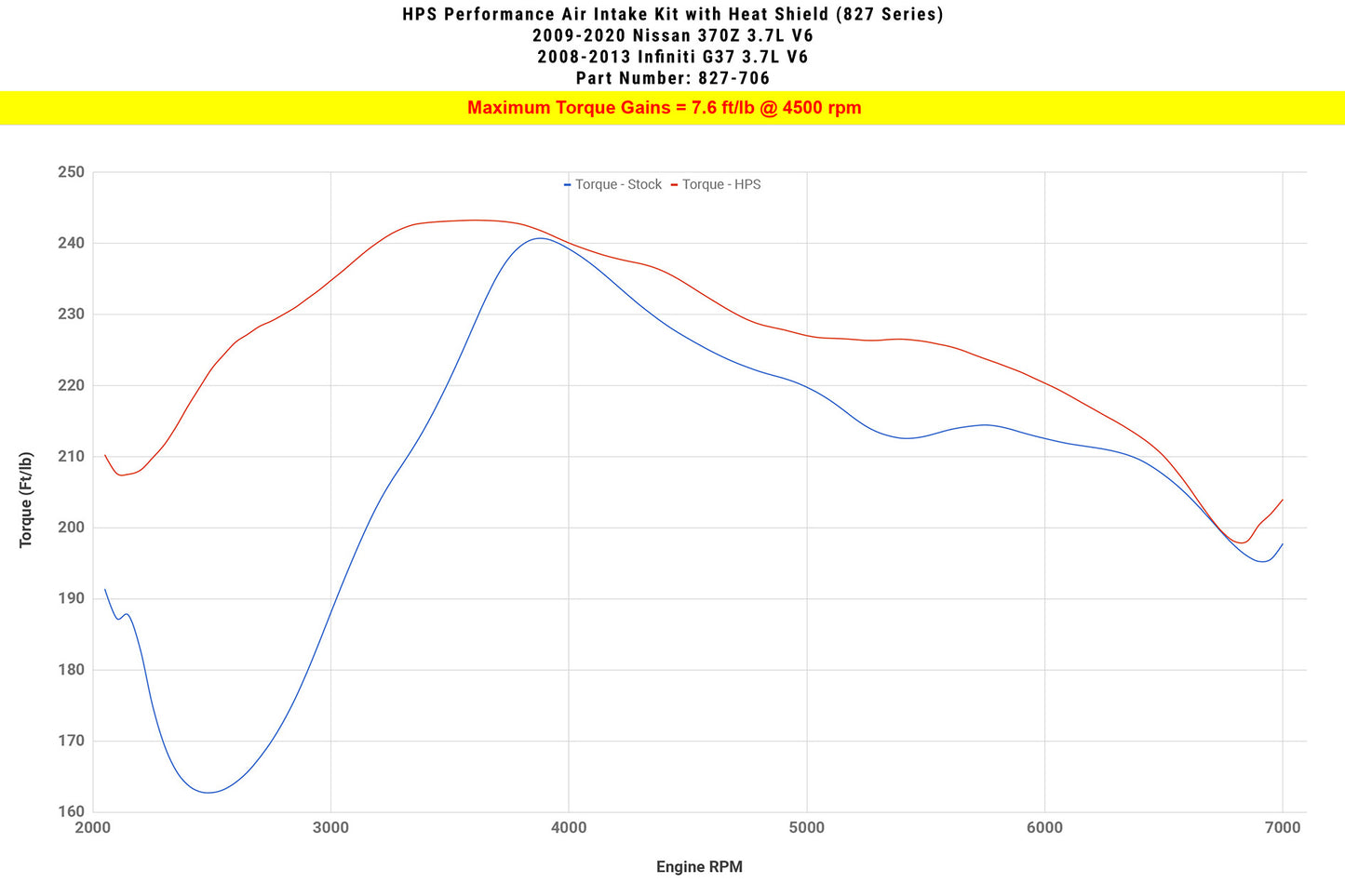 827-706_dyno_tq.jpg