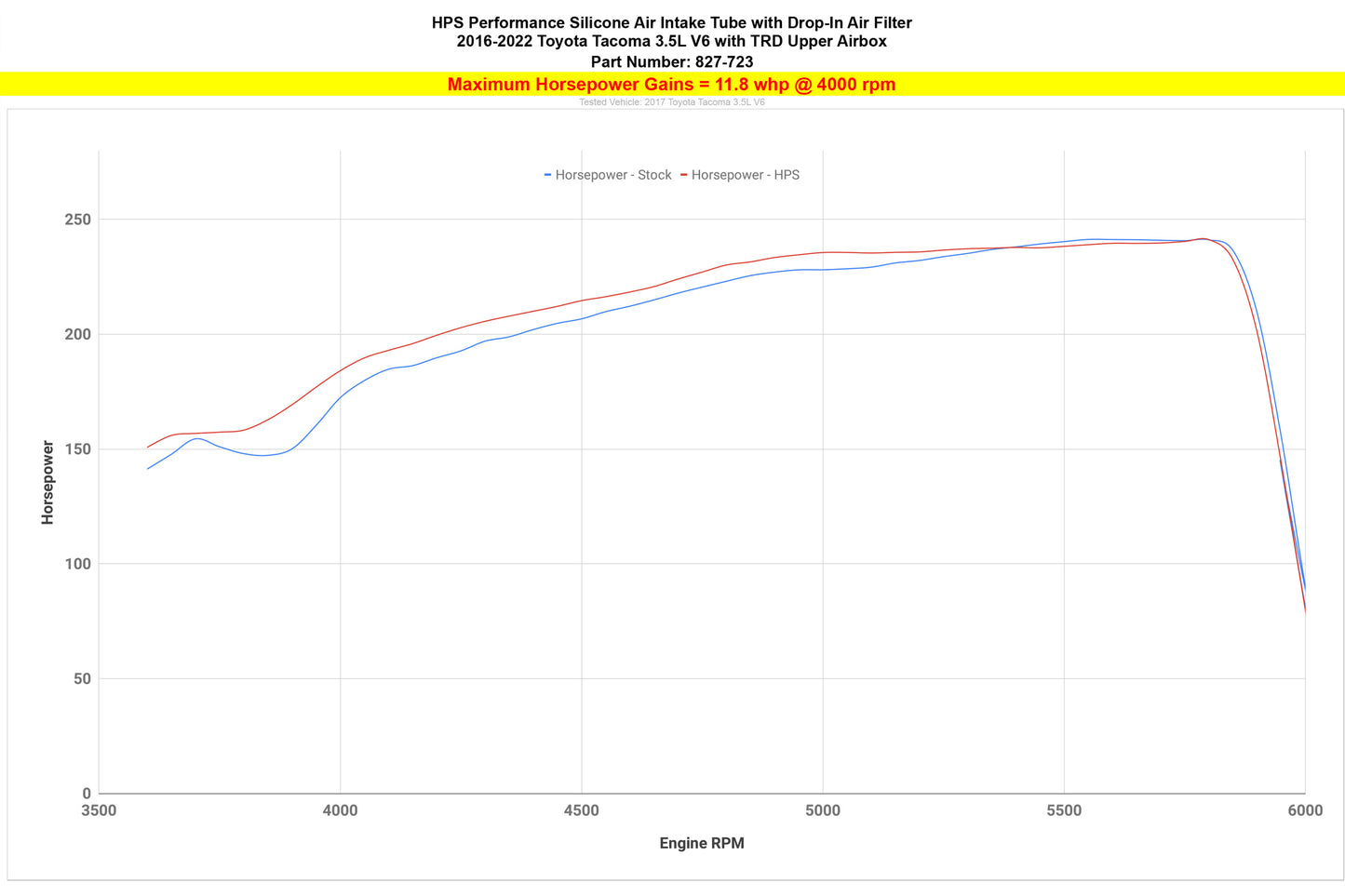 827-723_dyno_hp.jpg