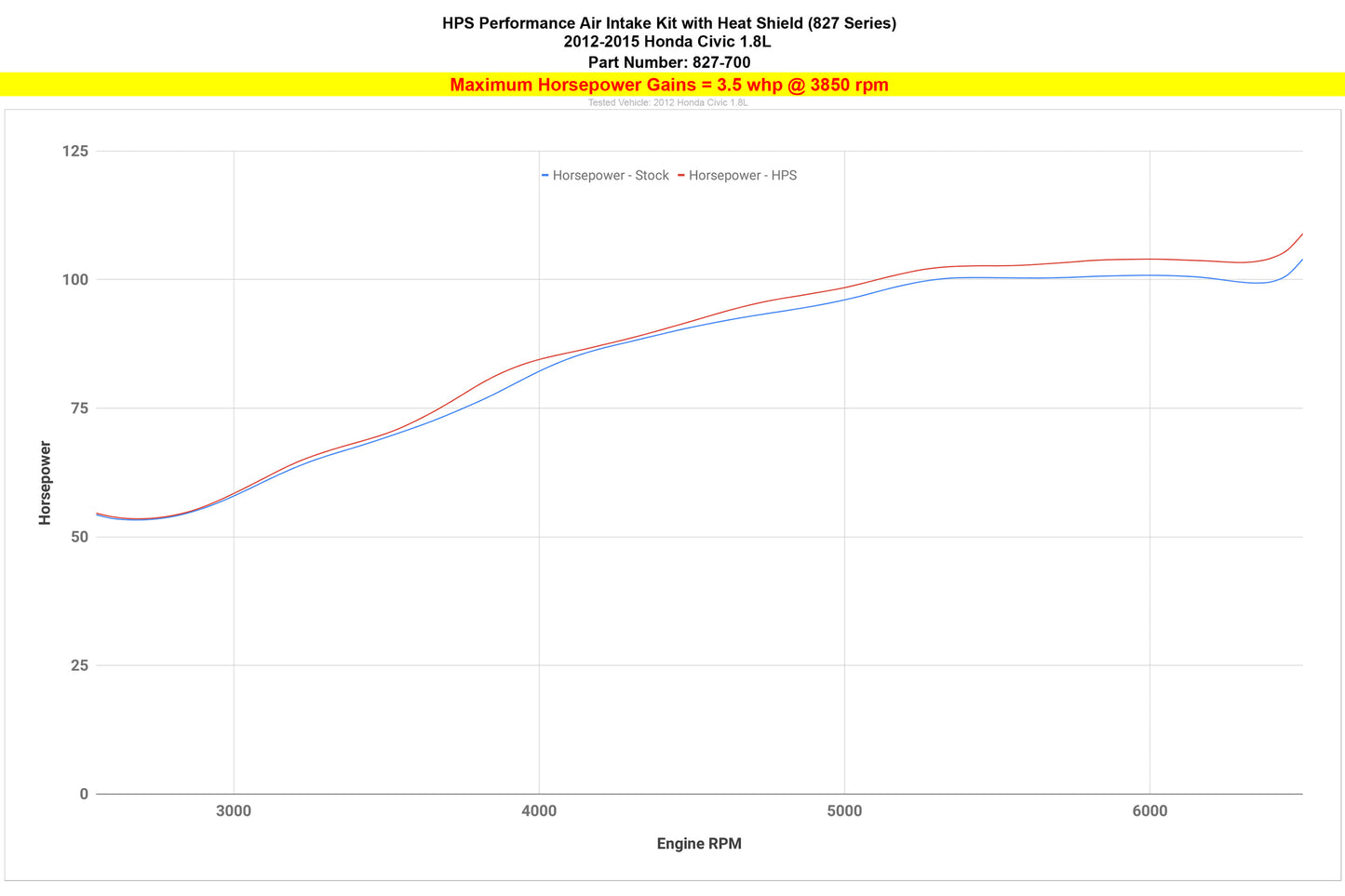 827-700_dyno_hp.jpg