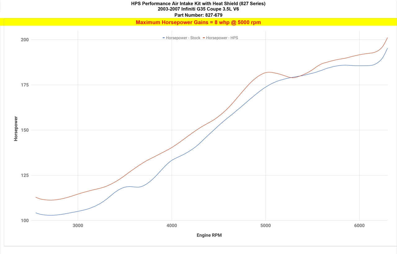 827-679_dyno_hp.jpg