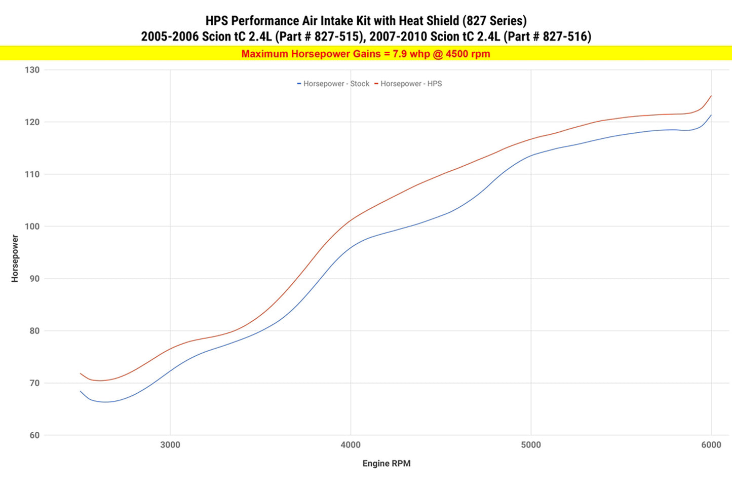 827-515_827-516_dyno_hp.jpg