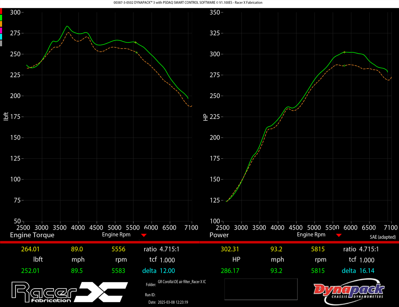 RacerX Fabrication GR Corolla Turbo Inlet