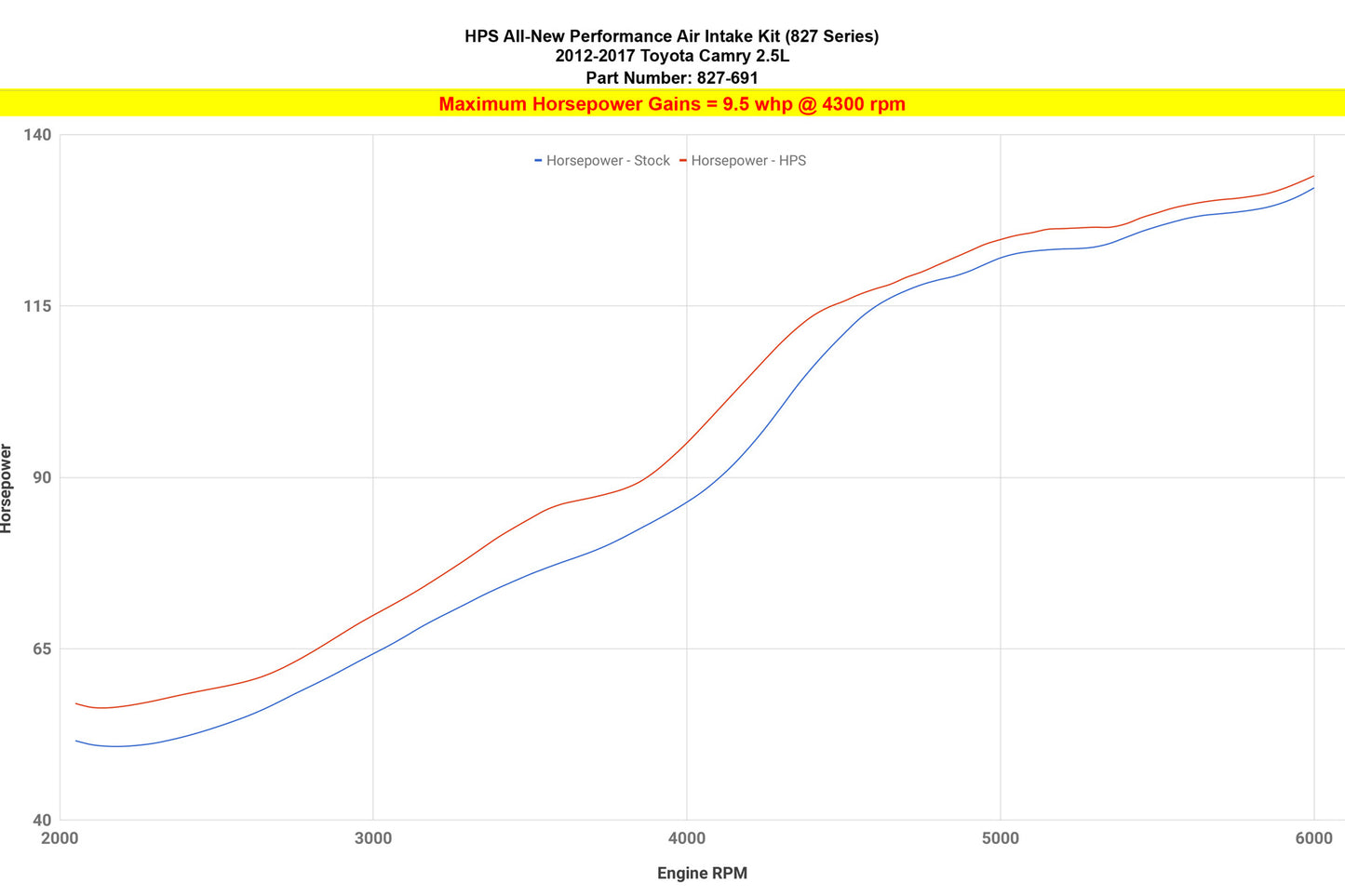 827-691_dyno_hp.jpg