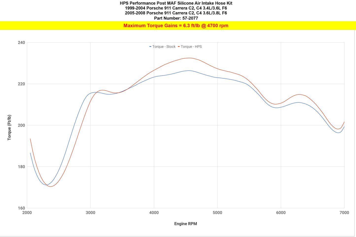 57-2077_dyno_tq.jpg