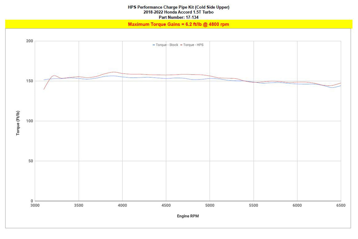 17-134_dyno_tq.jpg