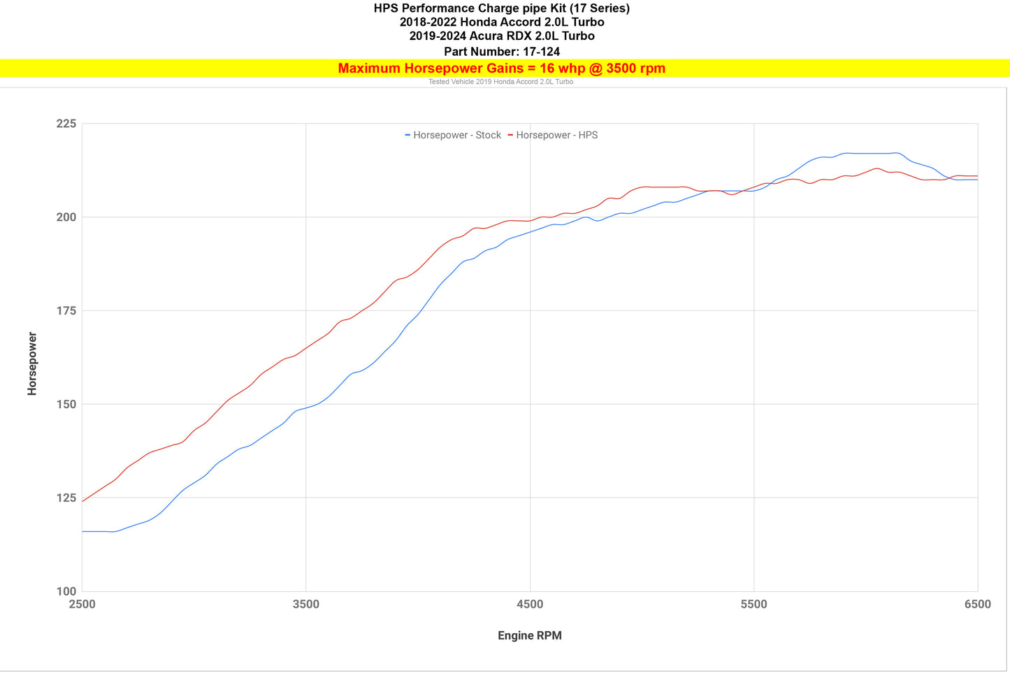 17-124_dyno_hp.jpg