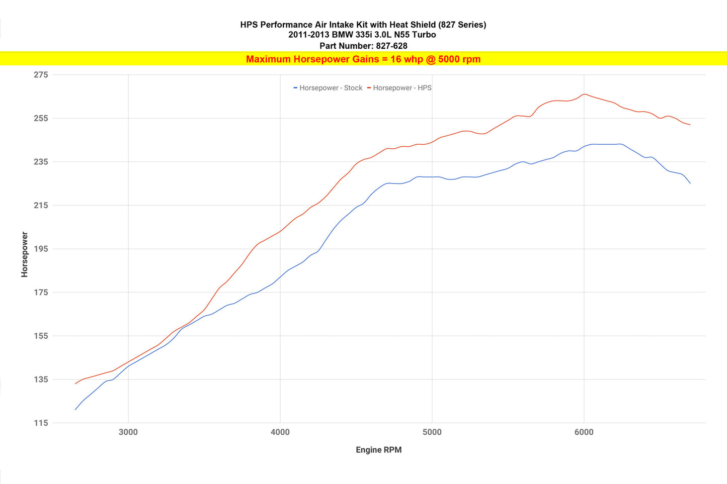 827-628_dyno_hp.jpg