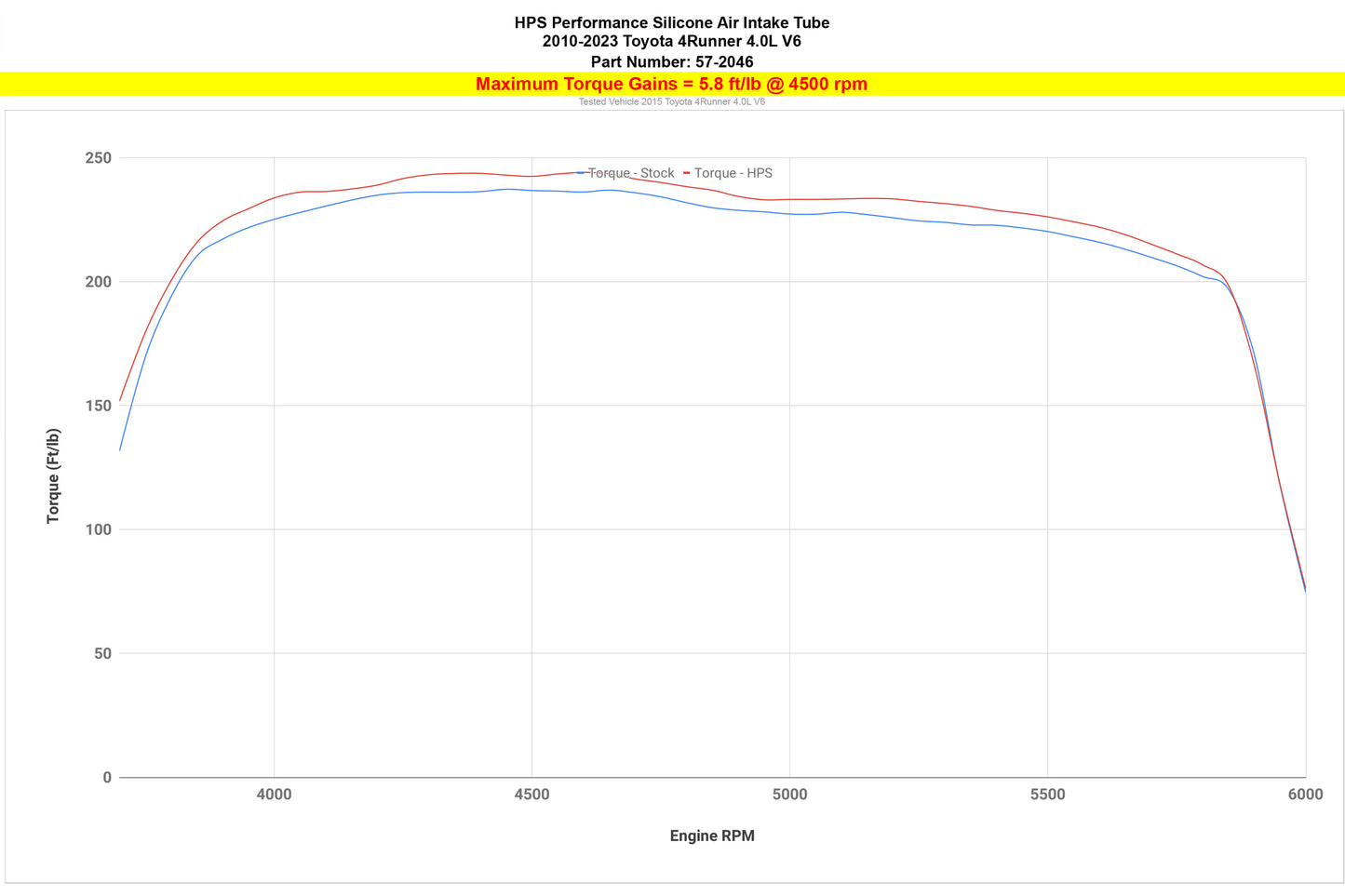 57-2046_dyno_tq.jpg