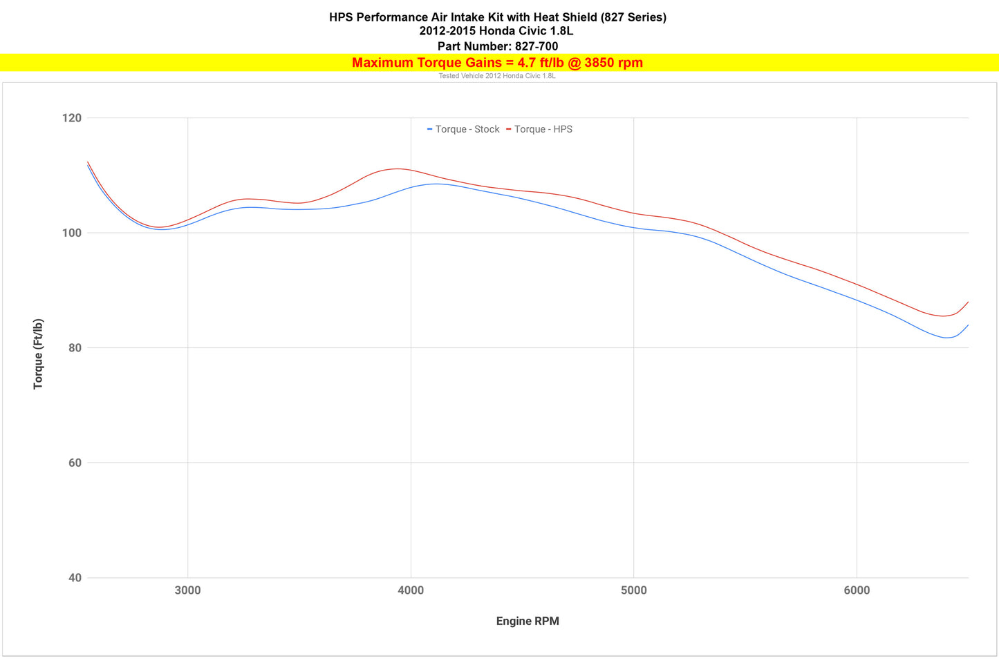 827-700_dyno_tq.jpg