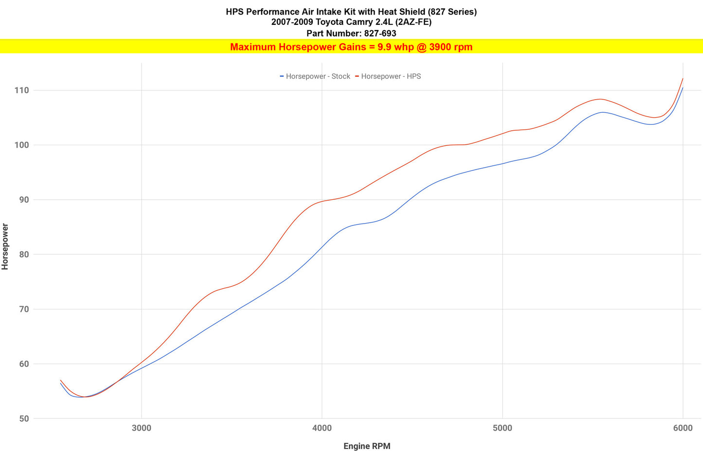 827-693_dyno_hp.jpg