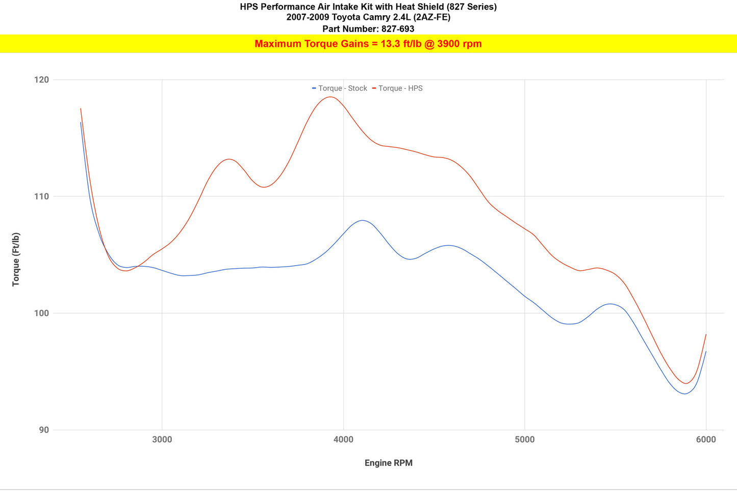 827-693_dyno_tq.jpg