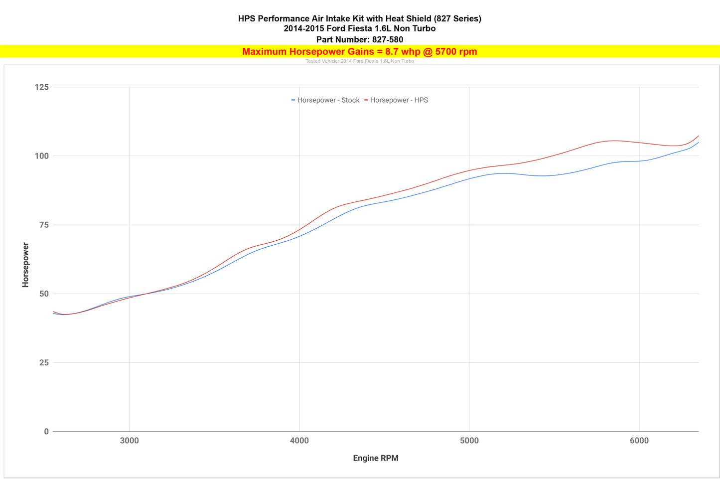 827-580_dyno_hp.jpg