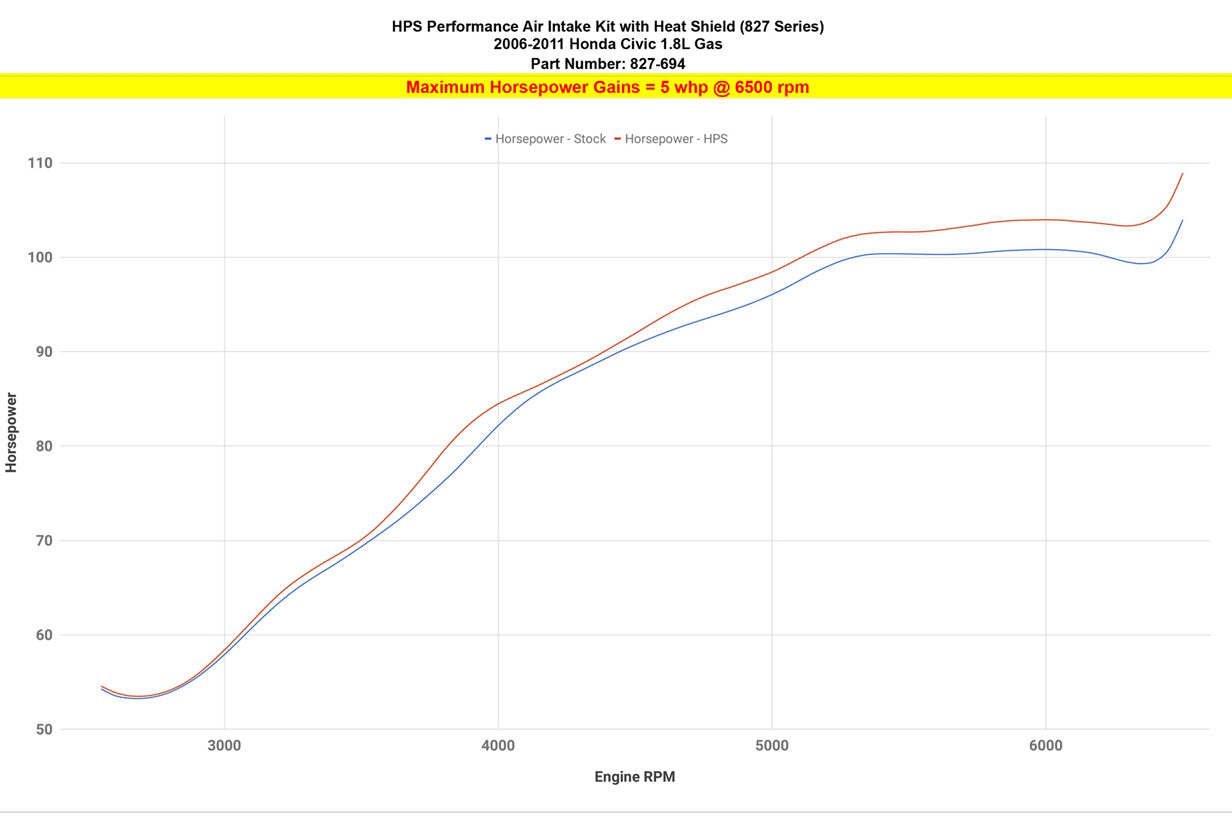 827-694_dyno_hp.jpg