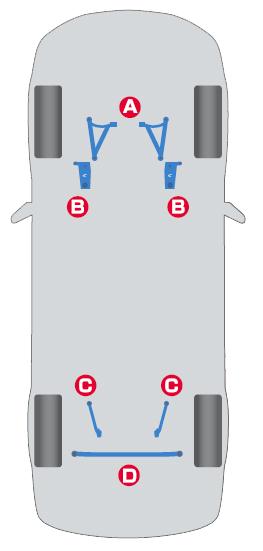 Cusco Subaru Legacy BM9 Power Brace Front Member