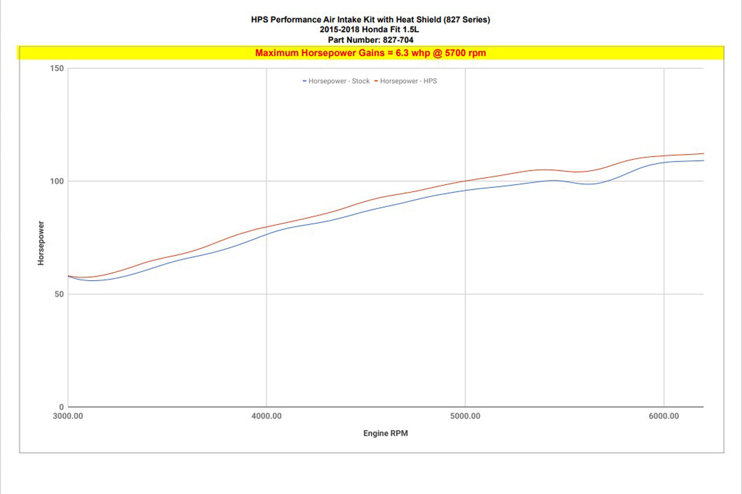 827-704_dyno_hp.jpg