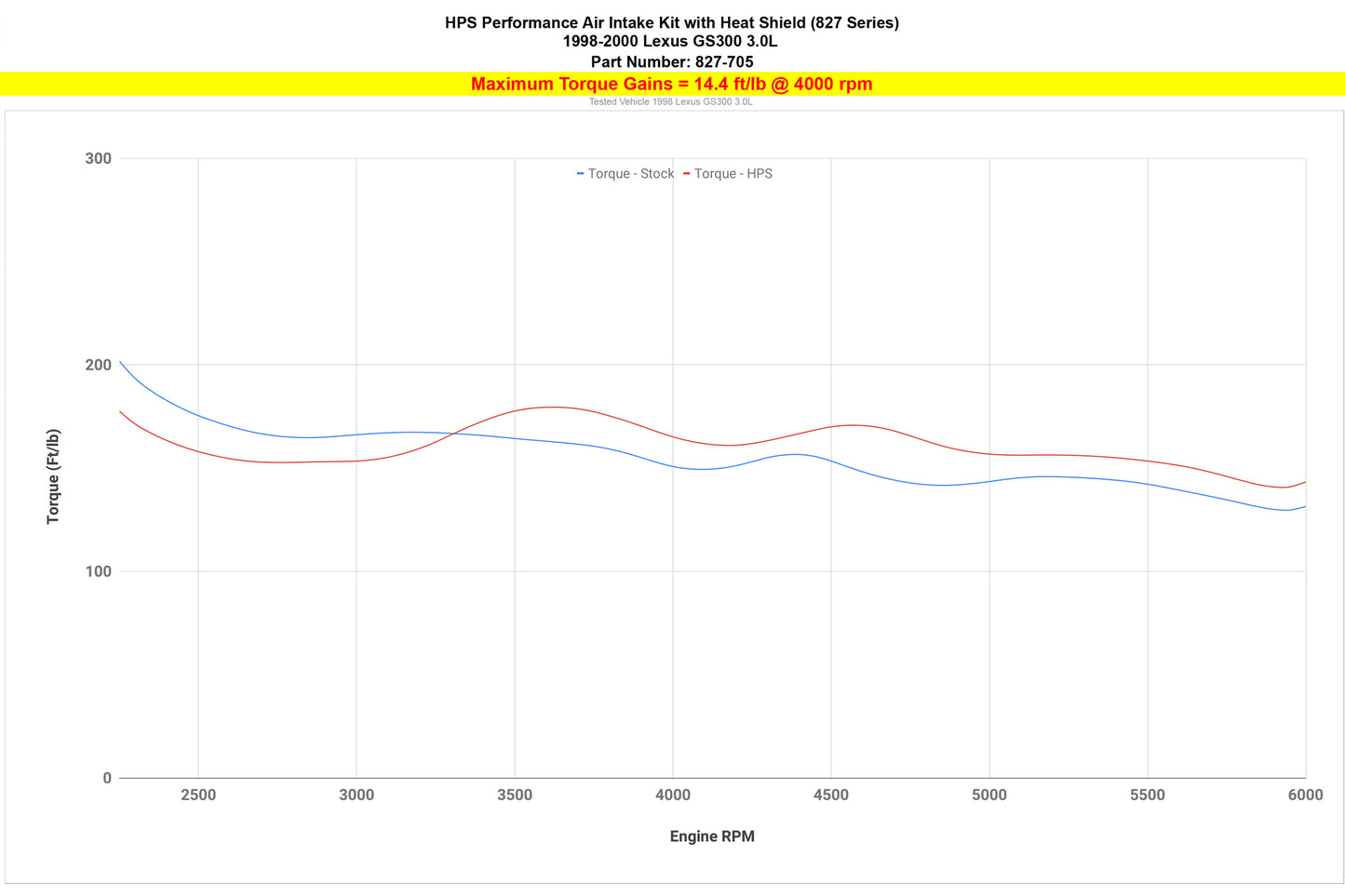 827-705_dyno_tq1.jpg