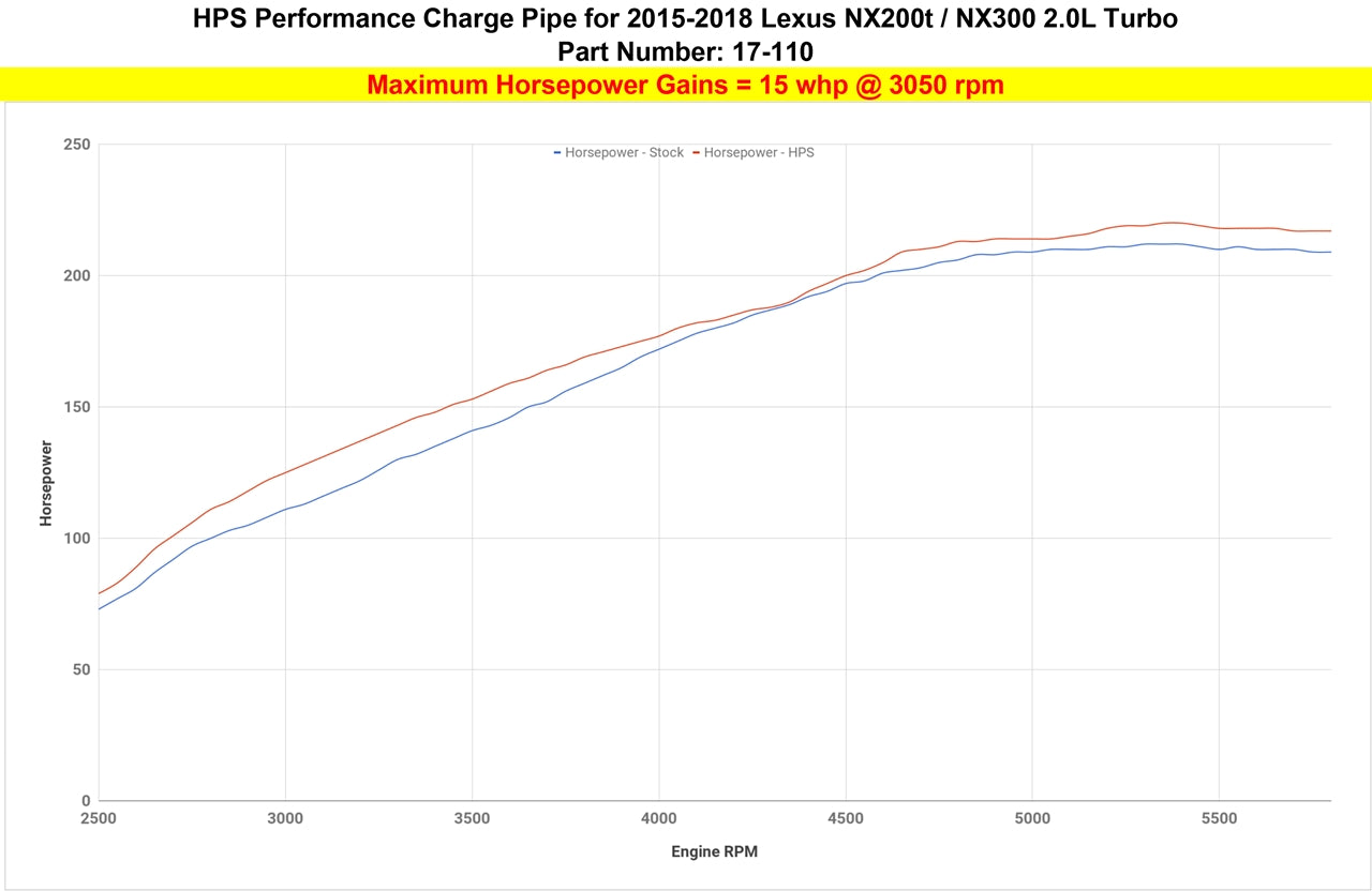17-110_dyno_hp.jpg
