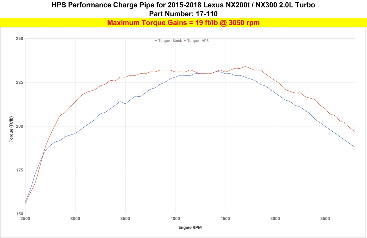 17-110_dyno_tq.jpg