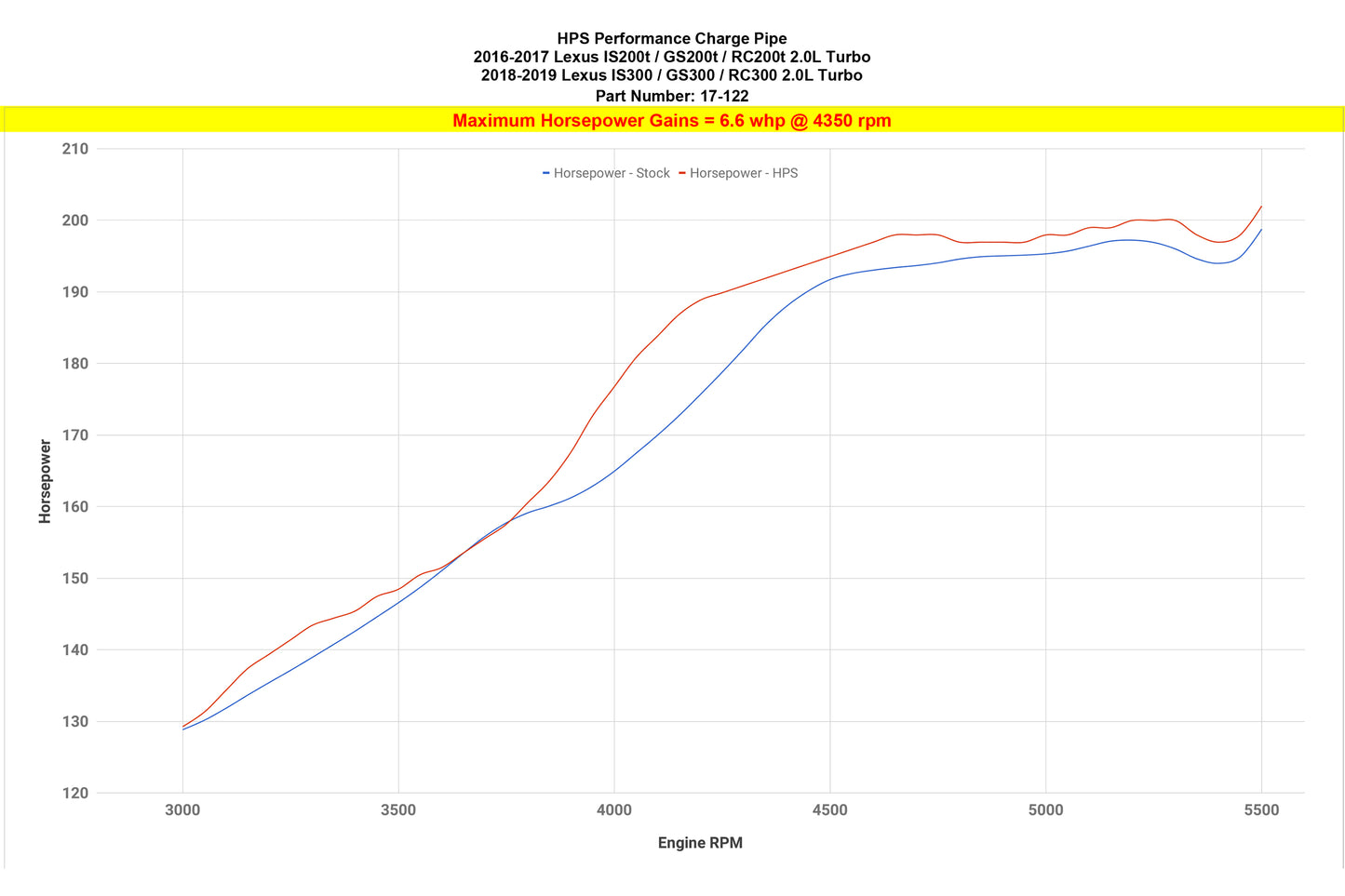 17-122_dyno_hp.jpg