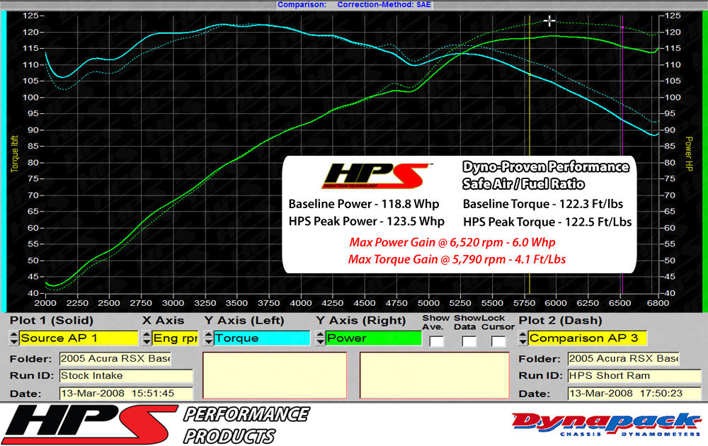 827-147_dyno.jpg