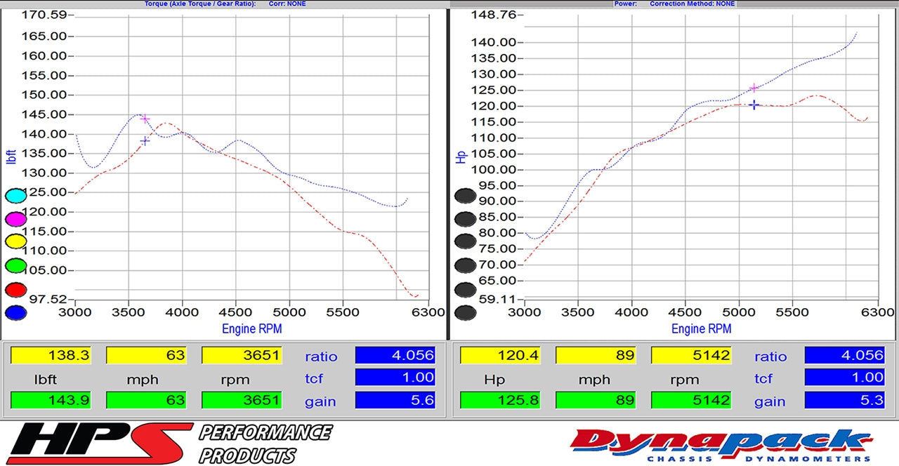 827-547_dyno.jpg