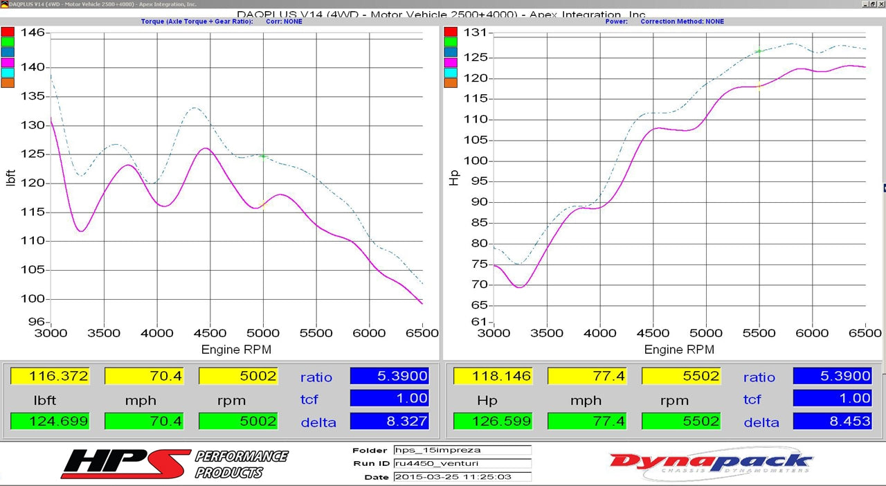 827-563_dyno.jpg
