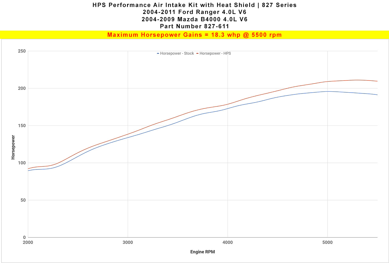 827-611_dyno_hp.jpg