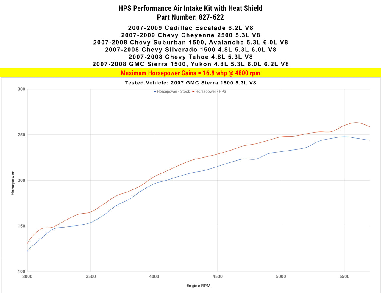 827-622_dyno_hp.jpg