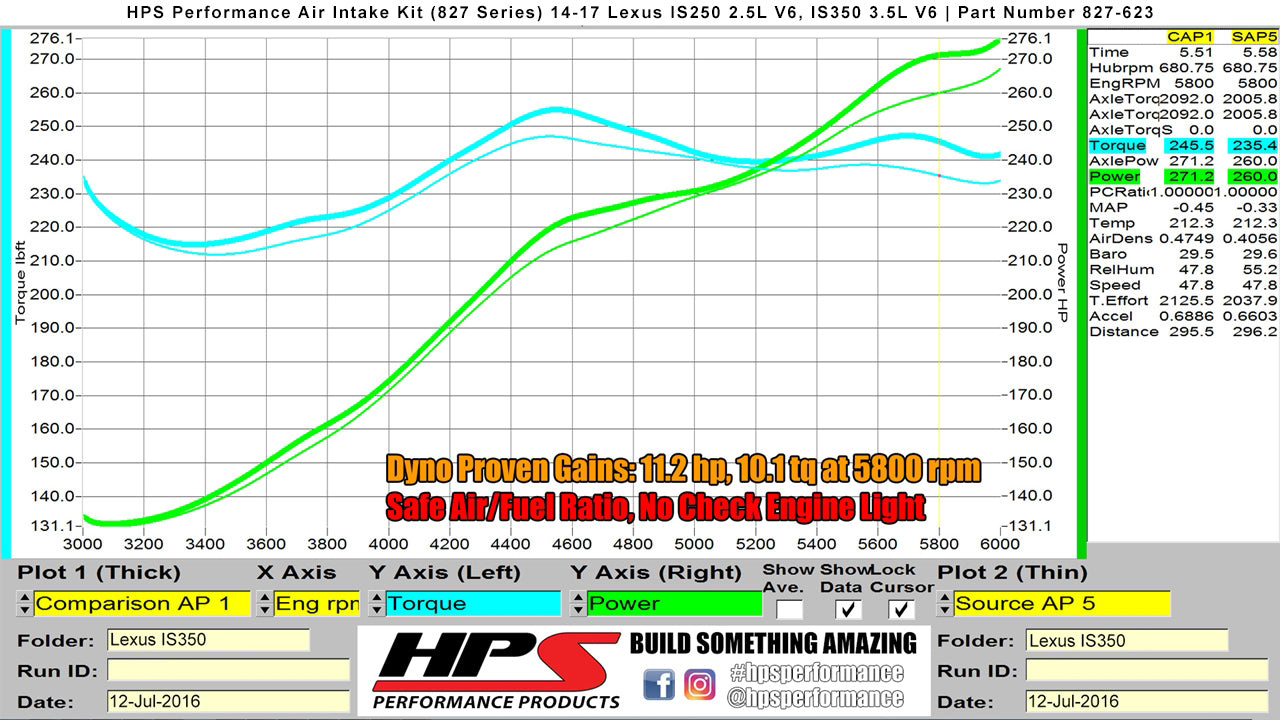 827-623_dyno.jpg