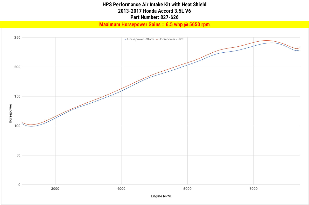 827-626_dyno_hp.jpg
