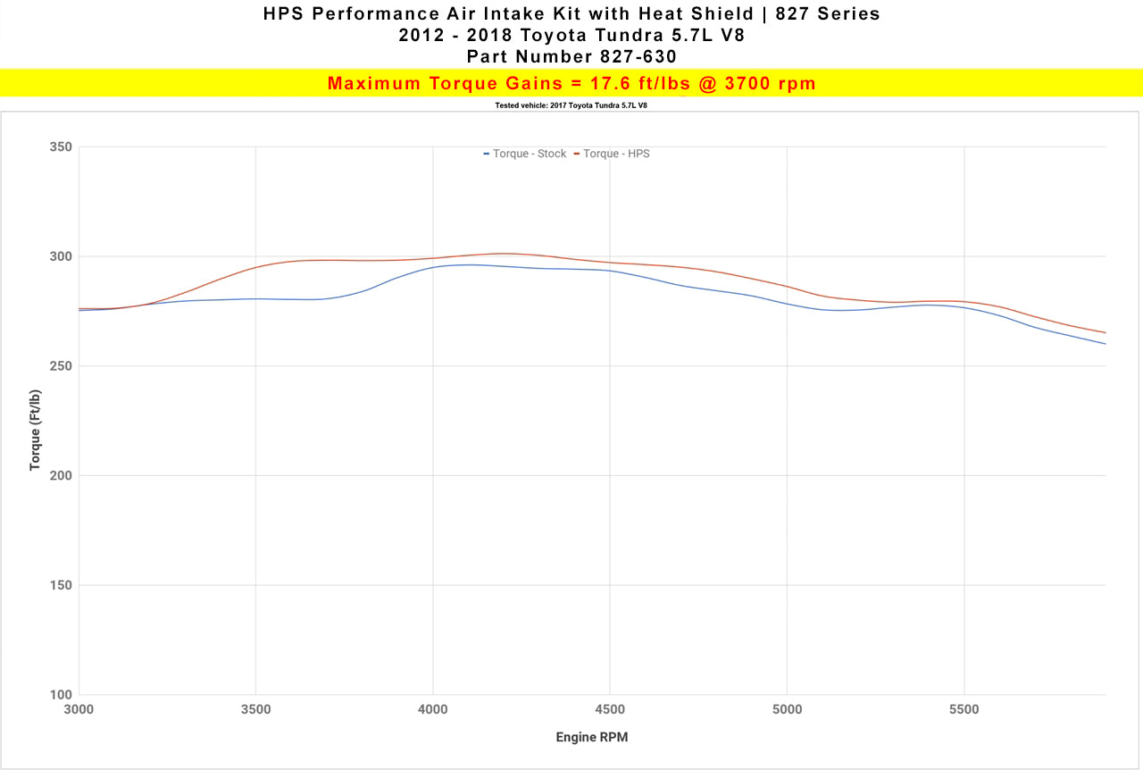 827-630_dyno_tq.jpg
