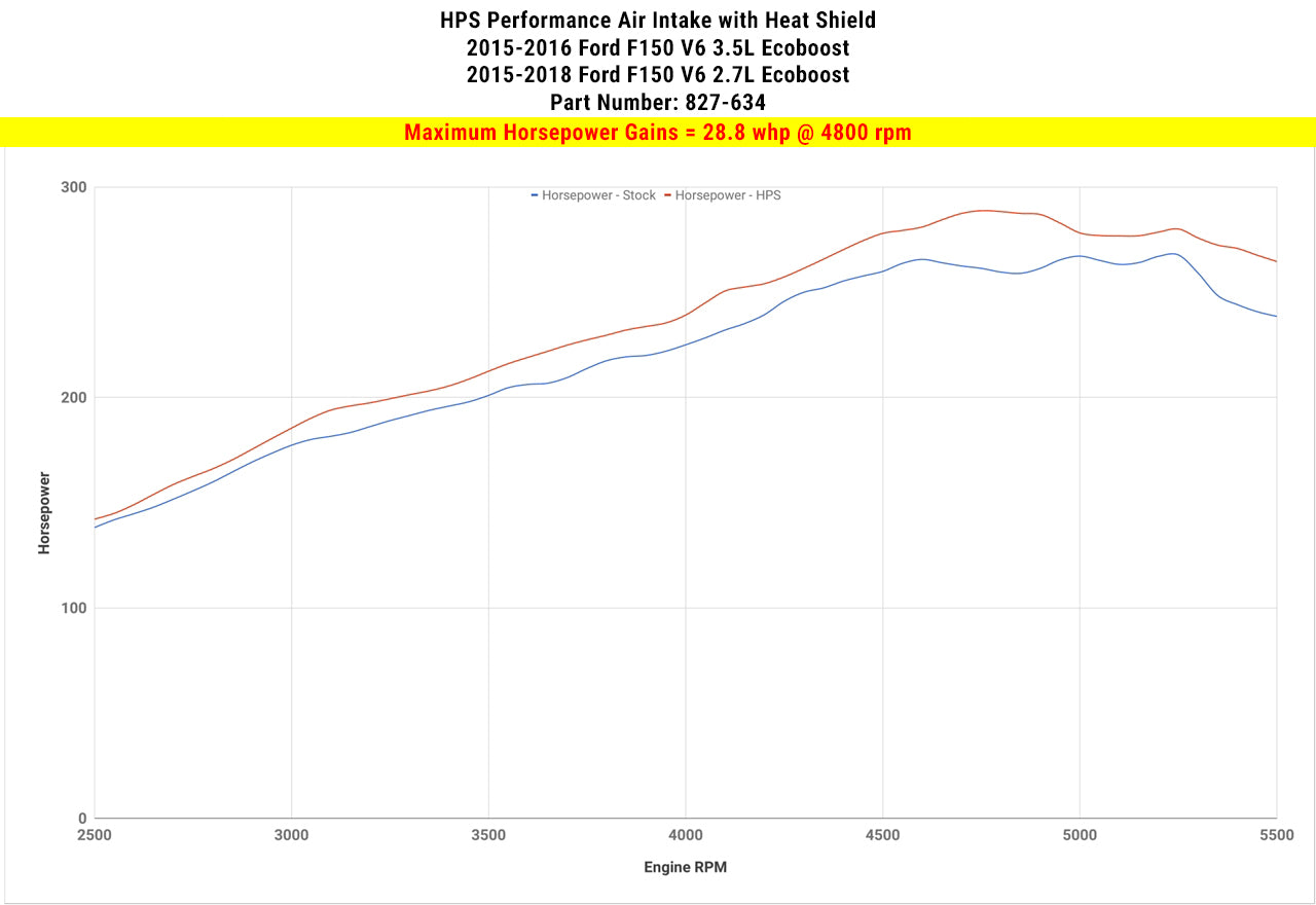 827-634_dyno_hp.jpg